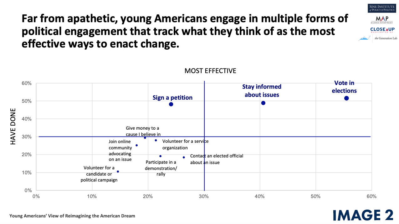 Reimagining The American Dream: Views from Young Americans, Sine Institute  of Policy & Politics