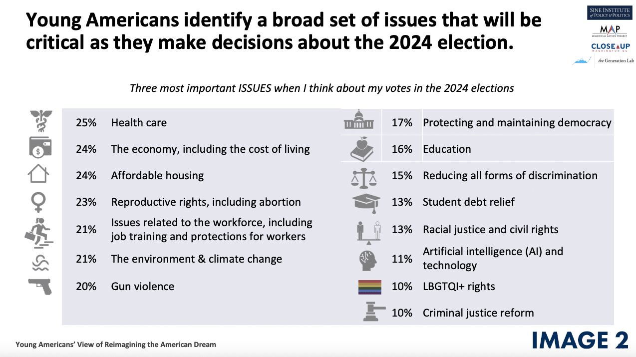 Reimagining The American Dream: Views from Young Americans, Sine Institute  of Policy & Politics